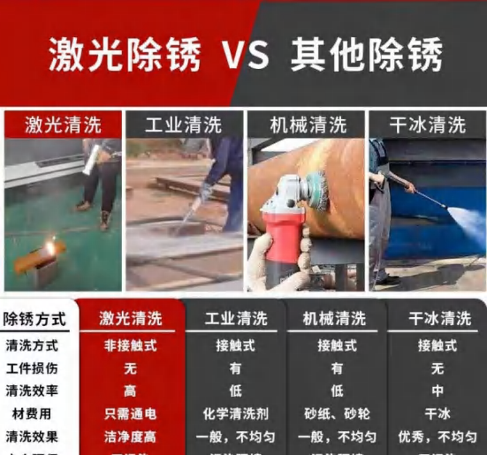 WS4A Handheld Laser Cleaning Machine